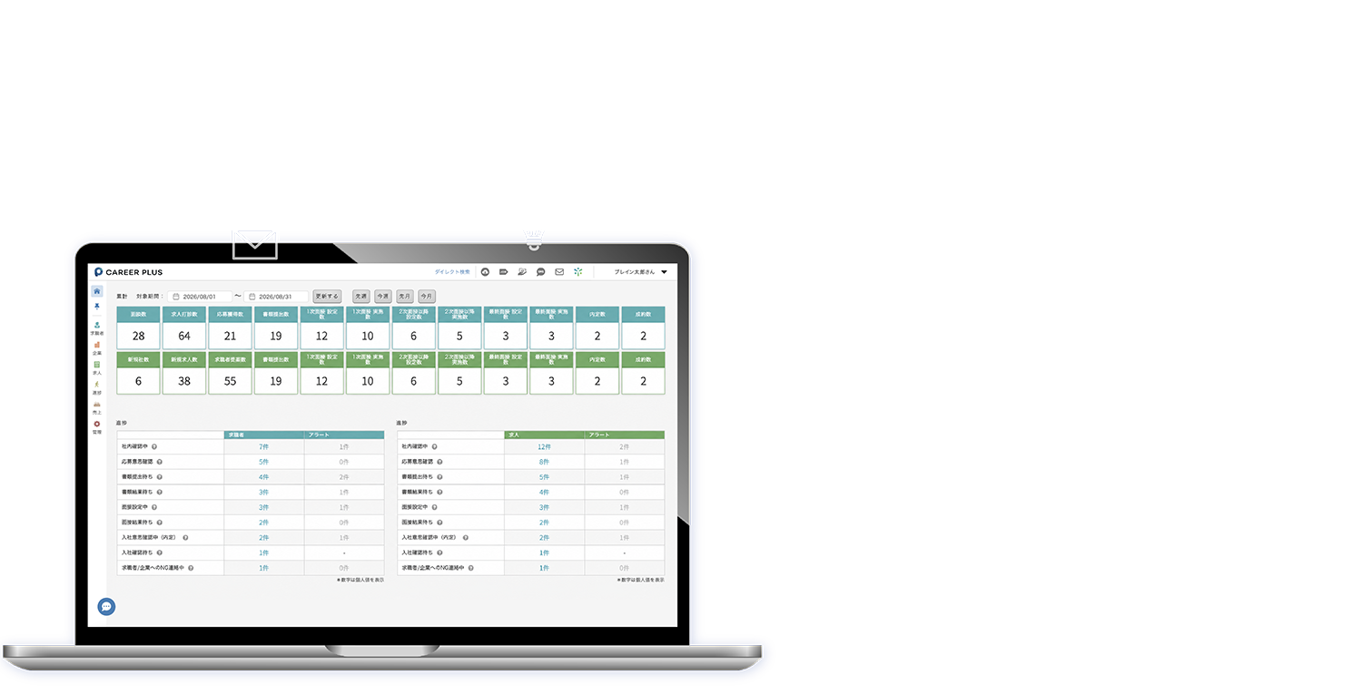 業務のブラックボックス化を防ぎ成果を"見える化"する -人材紹介特化型システム-