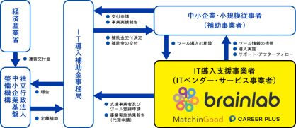 IT補助金_210715